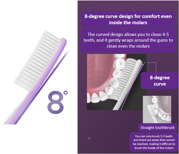 Wangta White Toothbrush